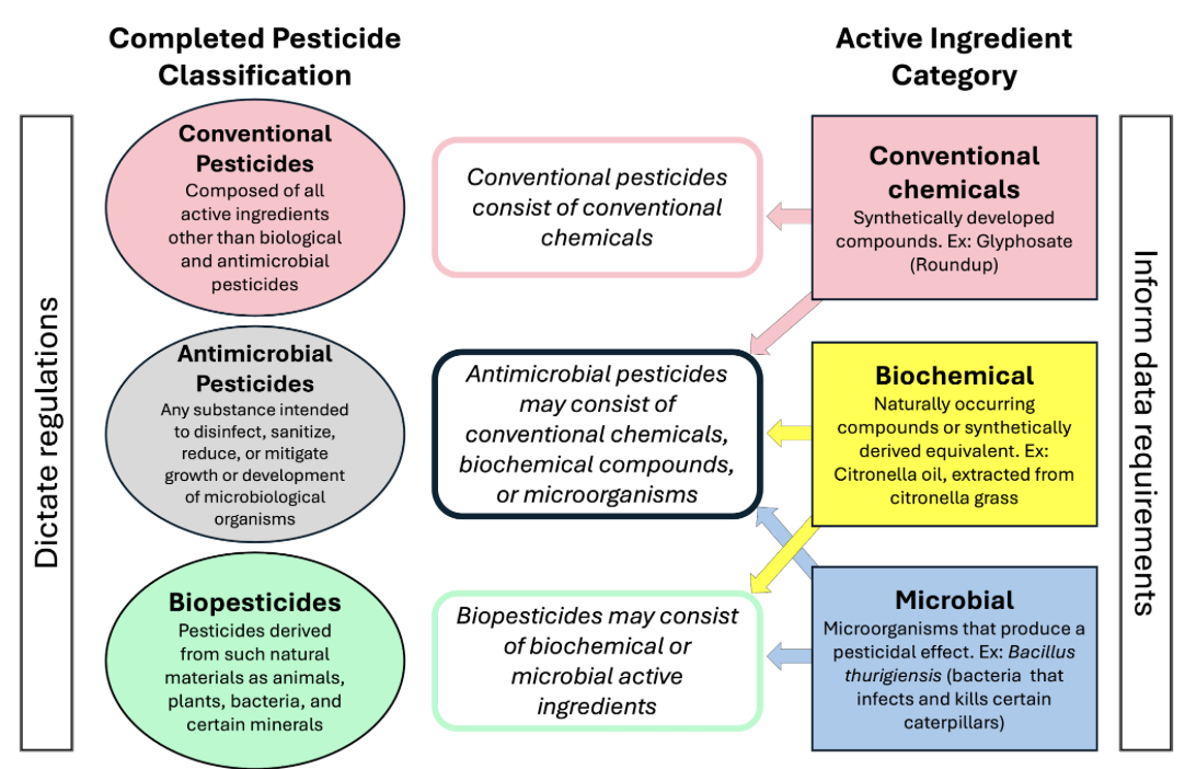 biopesticide information image
